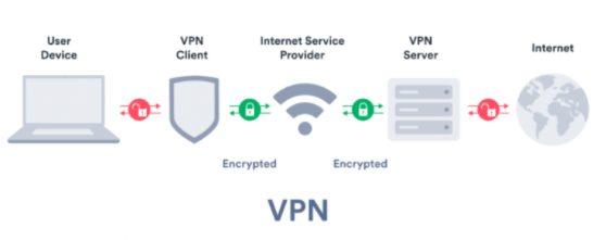 how a vpn works with sky broadband iptv